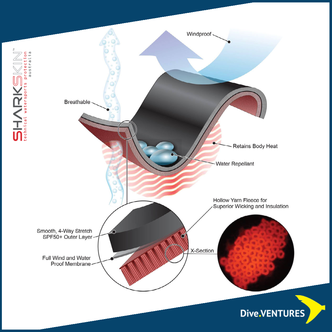 Sharkskin Chillproof Specification | Dive.VENTURES