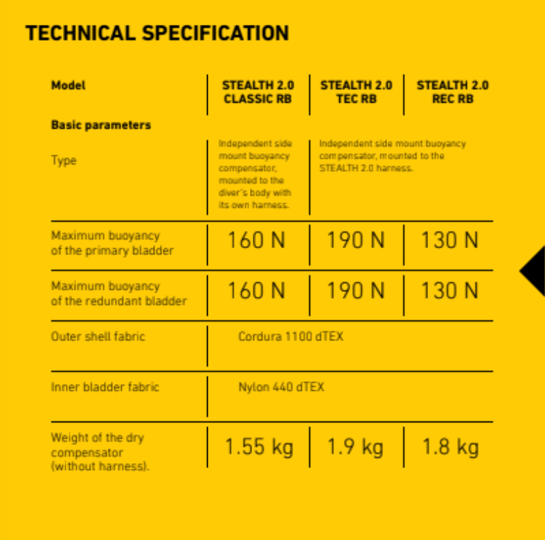 XDeep Stealth 2.0 Wing Only - Dive.VENTURES
