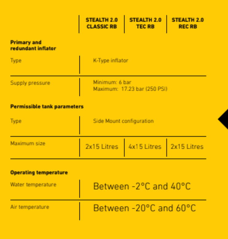 XDeep Stealth 2.0 Wing Only - Dive.VENTURES