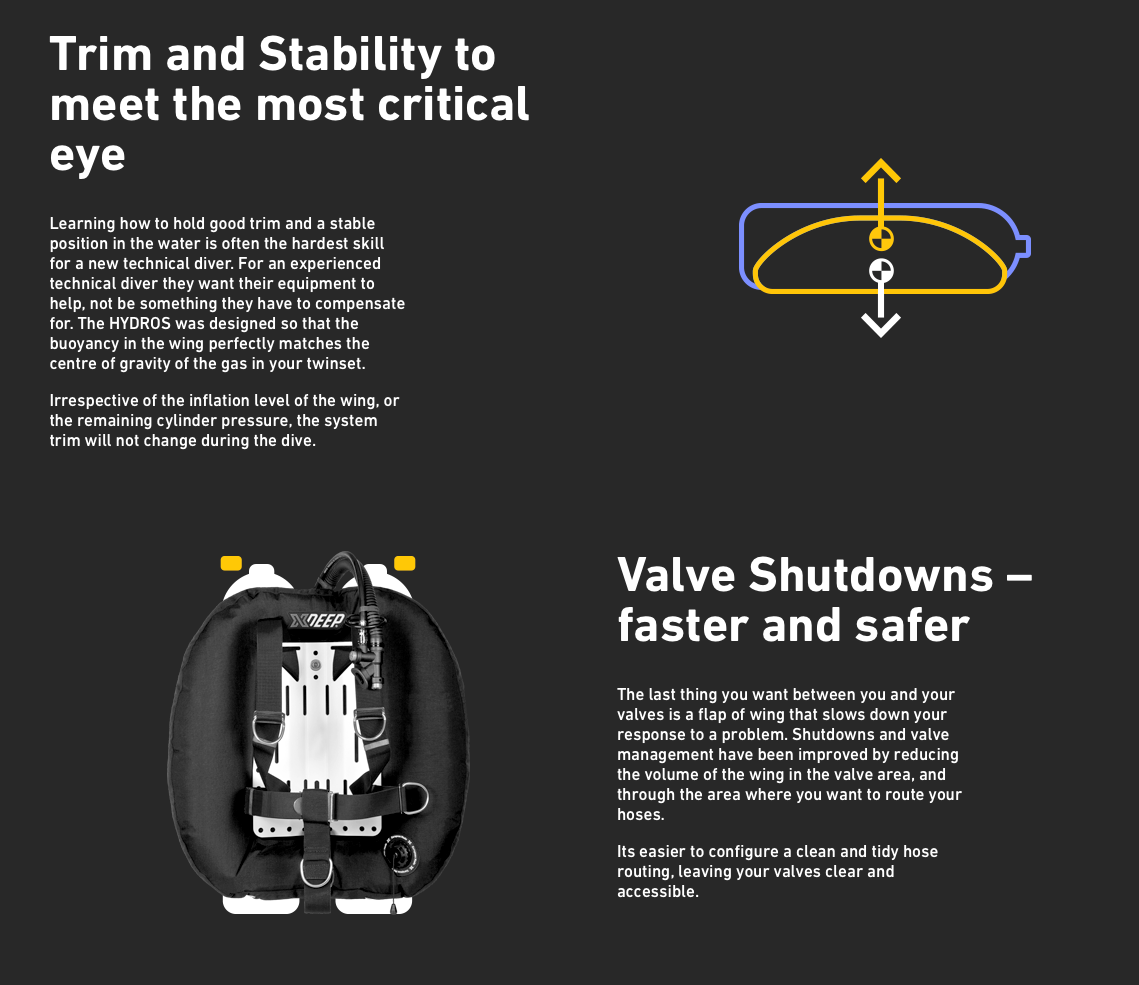 XDeep Hydros Dir BCD Full Set - Dive.VENTURES