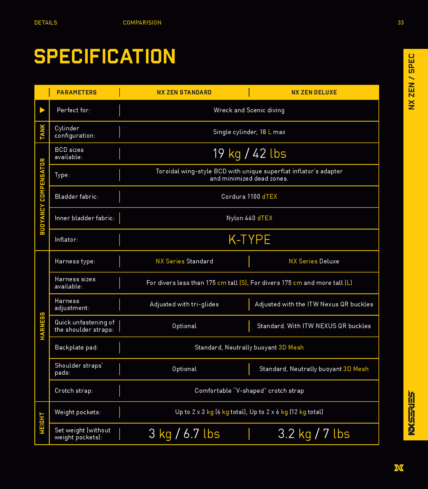 XDeep Zen Specification | Dive.VENTURES