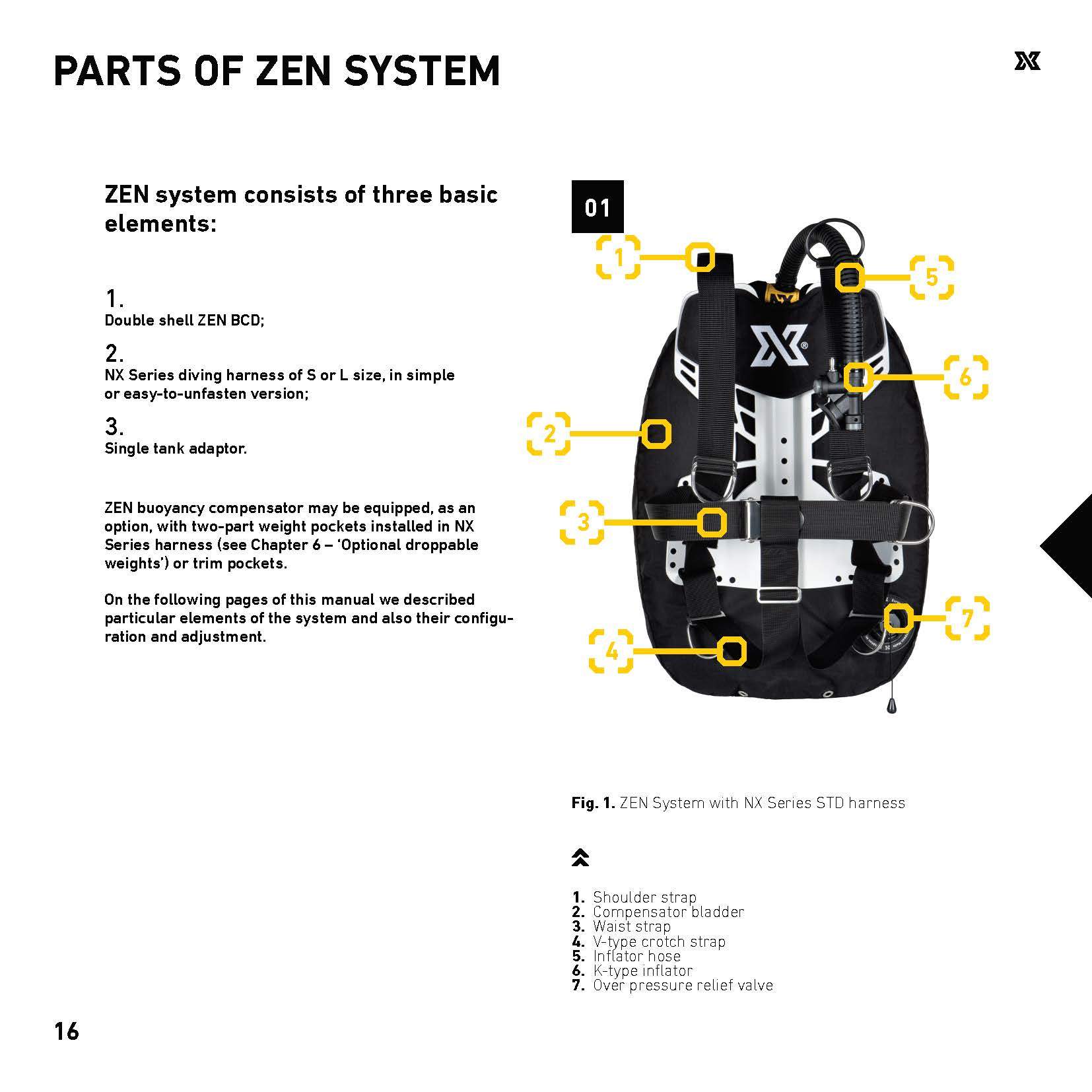XDeep Parts of Zen System | Dive.VENTURES