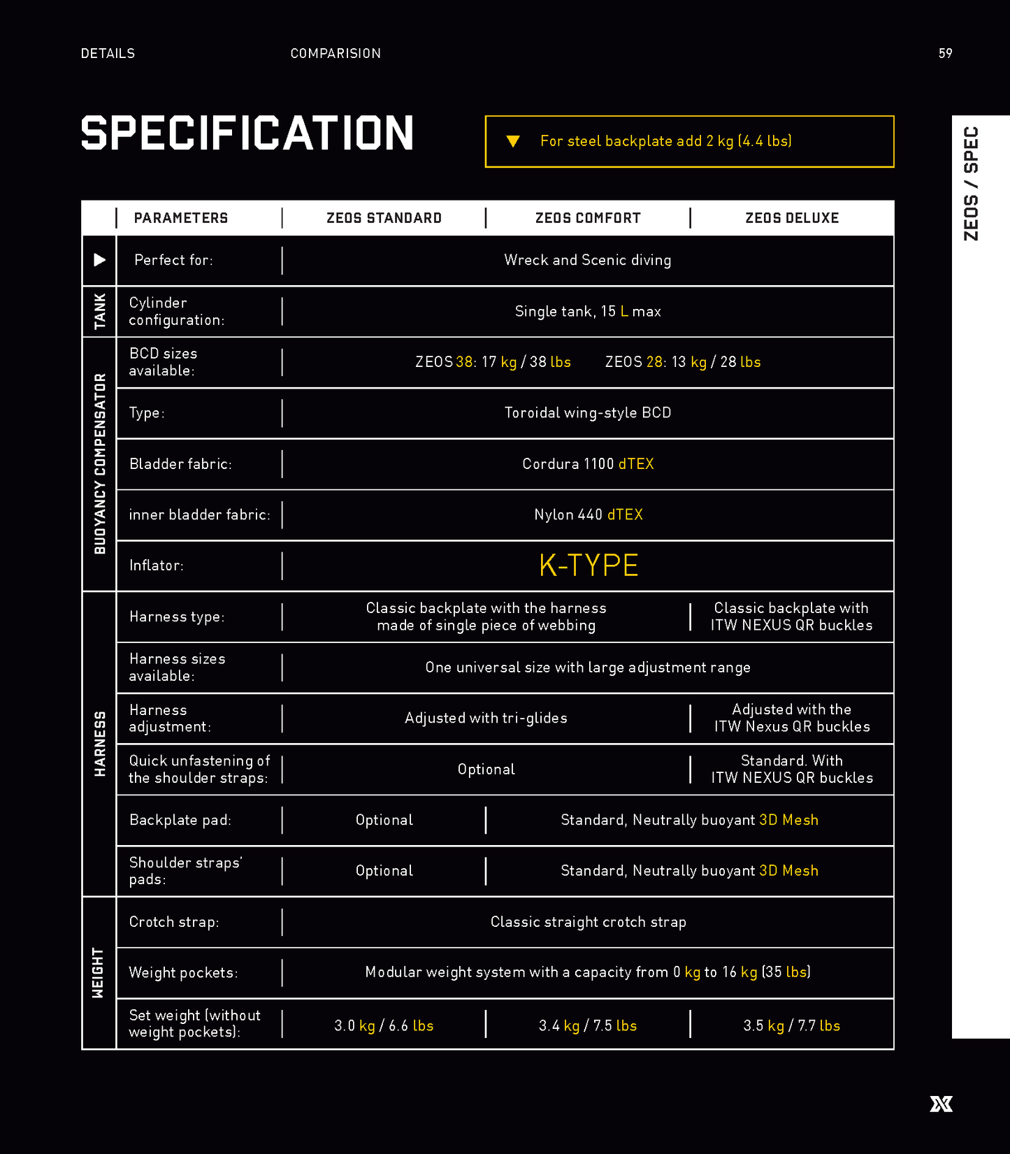 XDeep Zeos Specification | Dive.VENTURES