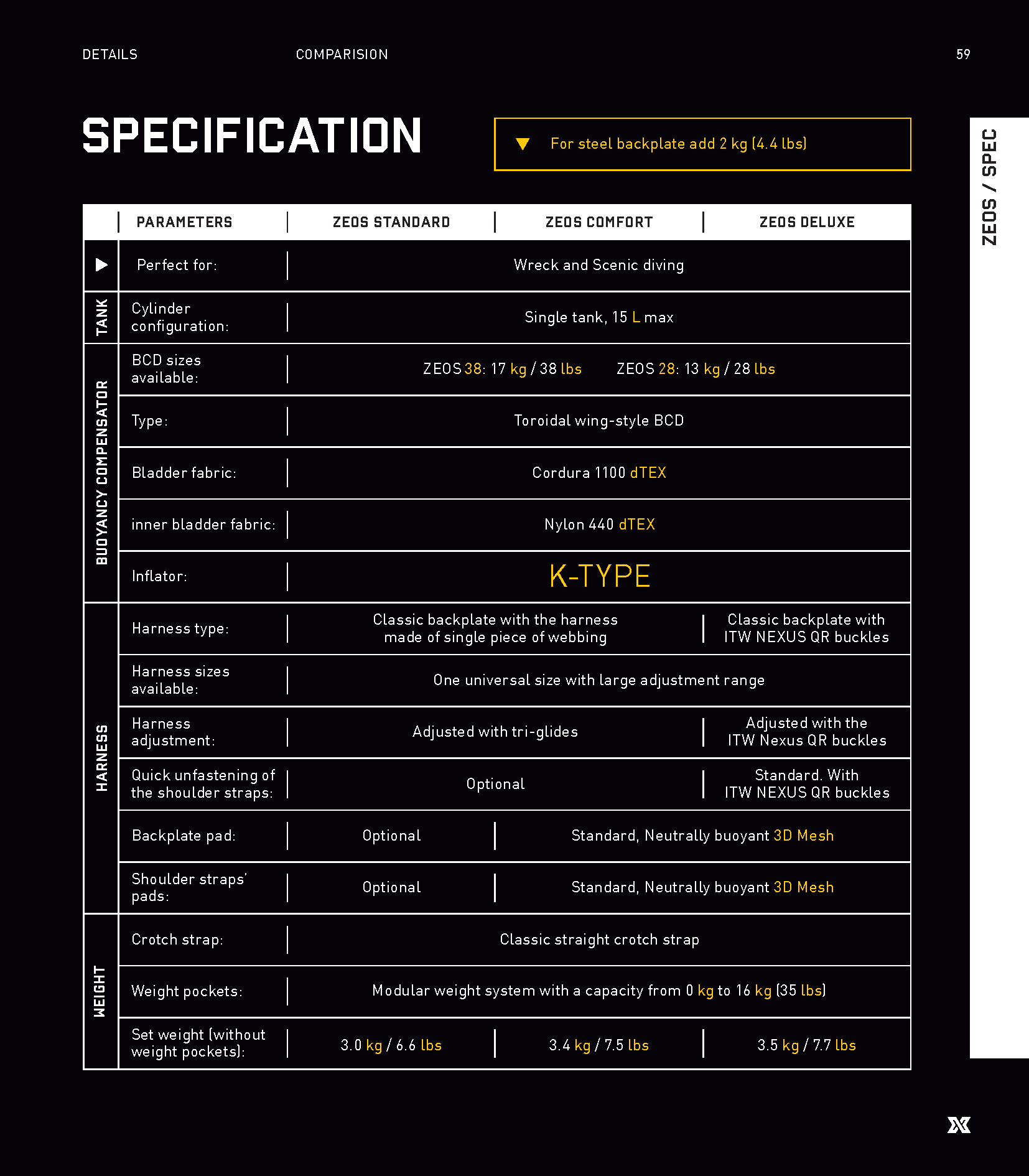XDeep Zeos Deluxe Specification | Dive.VENTURES