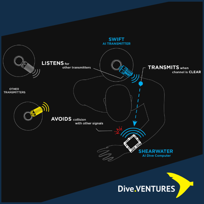 Shearwater Swift Transmitter