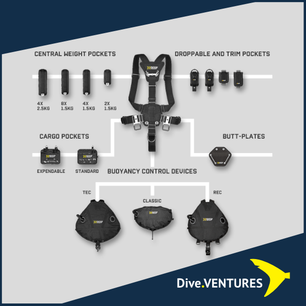 XDeep Stealth 2.0 Tec Full Set - Dive.VENTURES